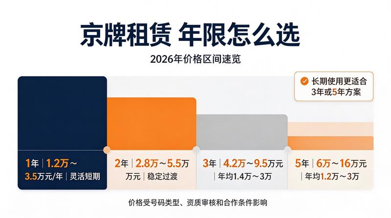 新能源车市场数据
